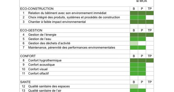 HQE - Requalification d’un ensemble de bureaux “Le Laboratoire” à Audun-le-Tiche (57) - SERUE ingénierie 67